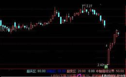 通达信超级RSIKDJ指标公式详细介绍