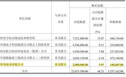 通信测试厂商坤恒顺维欲上科创板：曾助“嫦娥四号”奔月 去年成华为供应商