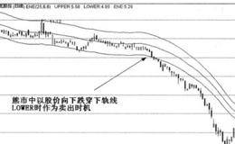 黄白线高低对比法怎样应用在实例中