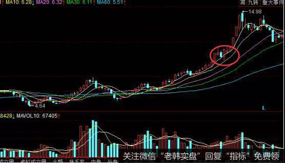 嘉化能源日K线走势图