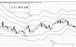 MACD的O轴作用是什么