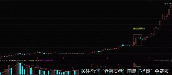 K线福星高照形态的实战案例