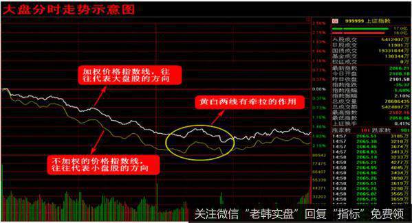 999999 上证综指 2012年10月26日分时图