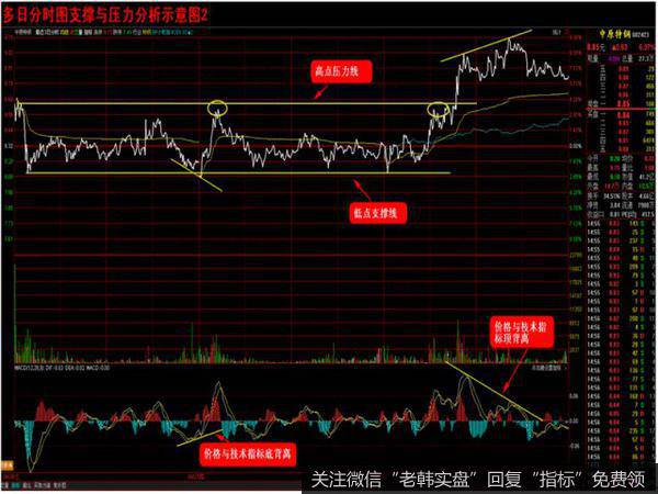 000798 中水渔业 2012年8月21日——27日5天分时图