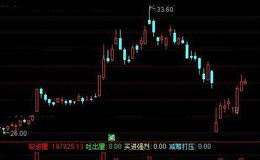 通达信筹进码出指标公式详细介绍