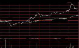 通达信小神仙秘密线分时指标公式详细介绍