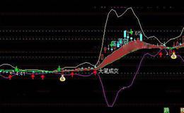 通达信近底大笔成交主图指标公式详细介绍