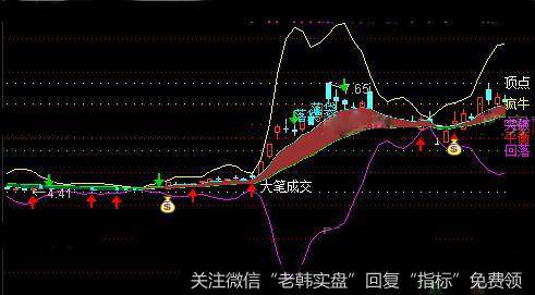 通达信近底大笔成交主图指标公式详细介绍