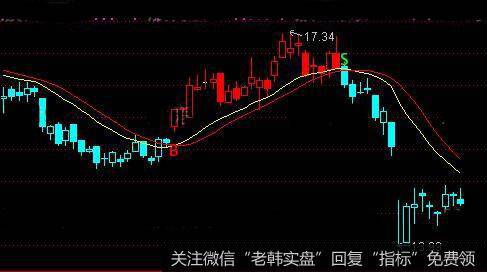 通达信慧眼识金主图指标公式详细介绍