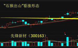 三种短线买入技术形态