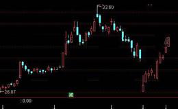 通达信上影量增选股指标公式详细介绍