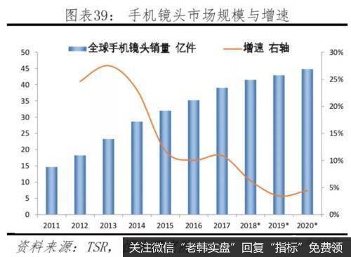 任泽平股市最新相关消息：中美科技实力对比——决战新一代信息技术36