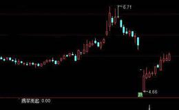 通达信揭杆而起选股指标公式详细介绍