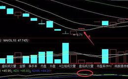 <em>股票知识</em>入门丨DMI指标抄底如何操作？DMI指标运用实战案例分析