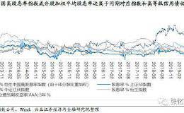 兴证全球策略张忆东 ：两大指数重磅推出 围绕“性价比”配置正当时