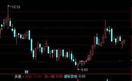 通达信堪称卖绝指标公式详细介绍