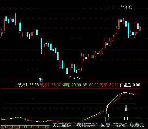 通达信海洋状态指标公式详细介绍