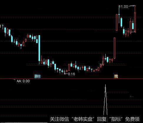 通达信多头放量阴上影<a href='/tongdaxin/286635.html'>选股指标</a>公式详细介绍