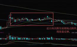 K线分析法 | 地板炮K线形态实战解析