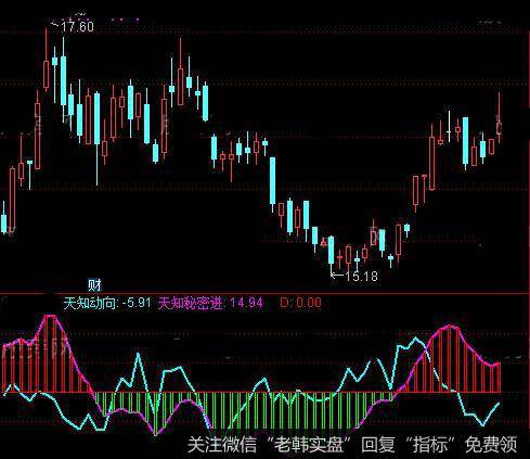 通达信天知双神指标公式详细介绍