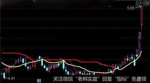 通达信终极绝杀主图指标公式详细介绍