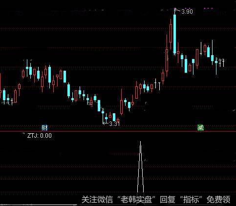 通达信极速盈利选股指指标公式详细介绍