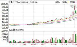 特斯拉研究<em>太阳能</em>革新电网技术