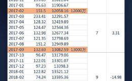 图说：A股投资者突破1.6亿 但增速放缓？