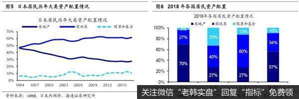 荀玉根最新股市评论：中国居民增配权益大浪潮已来股市性价比优势逐步凸显3