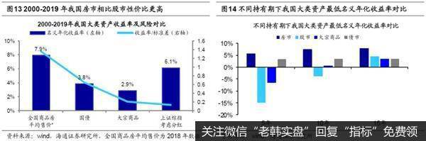 荀玉根最新股市评论：中国居民增配权益大浪潮已来股市性价比优势逐步凸显7