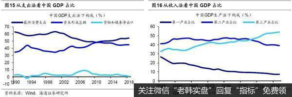 荀玉根最新股市评论：中国居民增配权益大浪潮已来股市性价比优势逐步凸显8