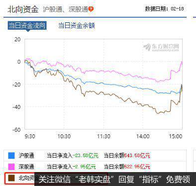 三千点又到了