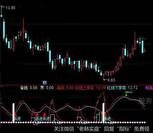 通达信备钱建仓指标公式详细介绍