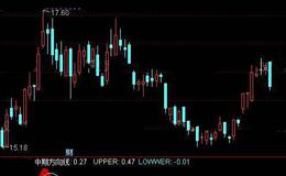 通达信一峰过一浪指标公式详细介绍