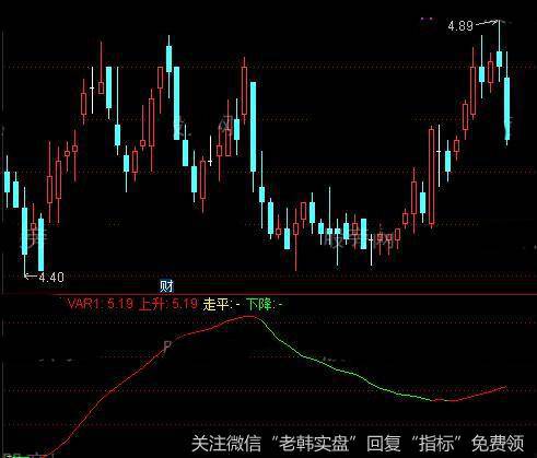 通达信单线变三色指标公式详细介绍