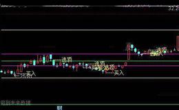 通达信波浪三段主图指标公式详细介绍