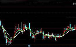 通达信波霸霸王主图指标公式详细介绍