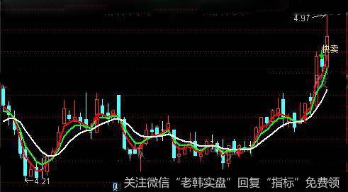 通达信波霸霸王主图指标公式详细介绍