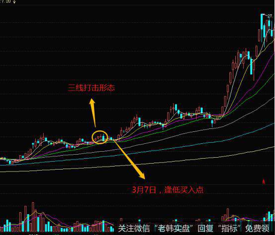 K线三线打击形态的实战案例