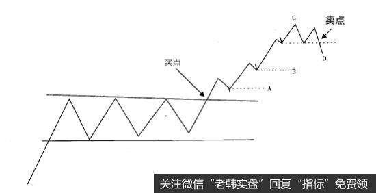 移动卖出法的操作理论