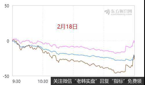 持有的方向还是这几个重点板块