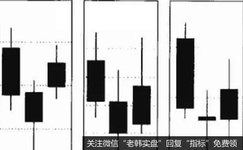 见底三鸦K线组合识别