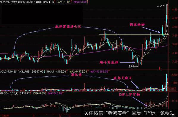 烟斗形K线形态实战案例