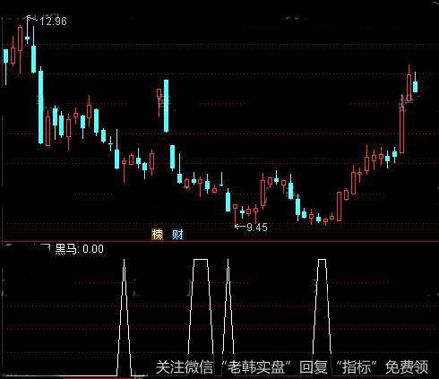 通达信分享黑马<a href='/tongdaxin/286635.html'>选股指标</a>公式详细介绍