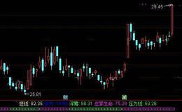 通达信一波浮筹指标公式详细介绍