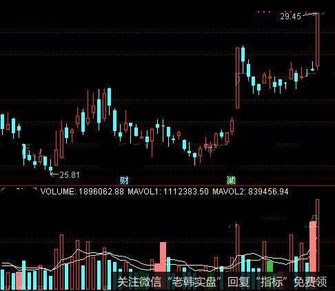 通达信真假阴阳线指标公式详细介绍