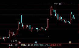 通达信<em>换手率</em>状态看强庄股指标公式详细介绍