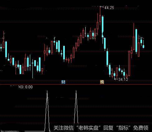 通达信不肯去观音<a href='/tongdaxin/286635.html'>选股指标</a>公式详细介绍