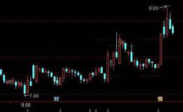 通达信下降楔形底部<em>选股指标</em>公式详细介绍