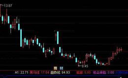 通达信黑马线趋势指标公式详细介绍